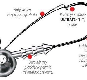 Główka jigowa MUSTAD ANTI-SNAG